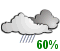 Periods of rain or drizzle (60%)